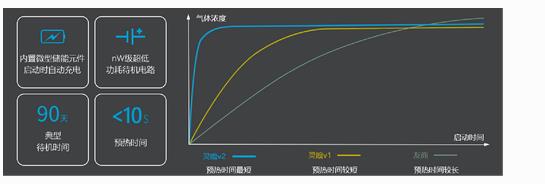 無人機(jī)大氣監(jiān)測系統(tǒng)